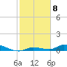 Shark Key tide chart for Sunday, January 8, 2023