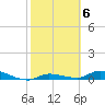 Shark Key tide chart for Monday, February 6, 2023