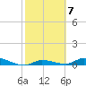 Shark Key tide chart for Tuesday, February 7, 2023