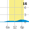 Shark Key tide chart for Thursday, March 16, 2023