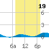 Shark Key tide chart for Sunday, March 19, 2023