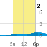 Shark Key tide chart for Thursday, March 2, 2023