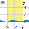 Shark Key tide chart for Tuesday, March 7, 2023