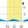 Shark Key tide chart for Thursday, March 9, 2023