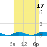 Shark Key tide chart for Monday, April 17, 2023