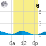 Shark Key tide chart for Thursday, April 6, 2023