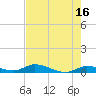 Shark Key tide chart for Tuesday, May 16, 2023