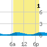 Shark Key tide chart for Monday, May 1, 2023