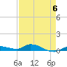 Shark Key tide chart for Saturday, May 6, 2023