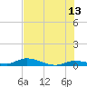 Shark Key tide chart for Tuesday, June 13, 2023