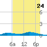 Shark Key tide chart for Saturday, June 24, 2023