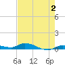 Shark Key tide chart for Friday, June 2, 2023