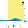 Shark Key tide chart for Wednesday, June 7, 2023