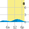 Shark Key tide chart for Thursday, June 8, 2023