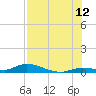 Shark Key tide chart for Wednesday, July 12, 2023