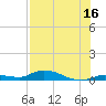 Shark Key tide chart for Sunday, July 16, 2023