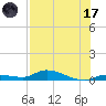 Shark Key tide chart for Monday, July 17, 2023