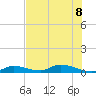 Shark Key tide chart for Saturday, July 8, 2023