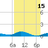 Shark Key tide chart for Tuesday, August 15, 2023