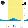 Shark Key tide chart for Wednesday, August 16, 2023
