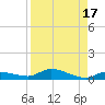 Shark Key tide chart for Thursday, August 17, 2023