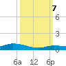 Shark Key tide chart for Saturday, October 7, 2023