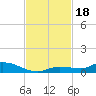 Shark Key tide chart for Saturday, November 18, 2023