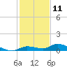 Shark Key tide chart for Monday, December 11, 2023