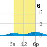 Shark Key tide chart for Saturday, January 6, 2024