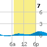 Shark Key tide chart for Wednesday, February 7, 2024