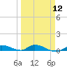 Shark Key tide chart for Tuesday, March 12, 2024