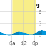 Shark Key tide chart for Saturday, March 9, 2024
