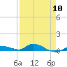 Shark Key tide chart for Wednesday, April 10, 2024