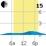 Shark Key tide chart for Monday, April 15, 2024