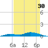 Shark Key tide chart for Tuesday, April 30, 2024