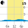 Shark Key tide chart for Wednesday, May 15, 2024