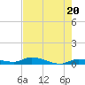 Shark Key tide chart for Monday, May 20, 2024