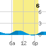 Shark Key tide chart for Monday, May 6, 2024