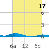 Shark Key tide chart for Monday, June 17, 2024