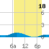 Shark Key tide chart for Thursday, July 18, 2024