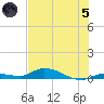 Shark Key tide chart for Friday, July 5, 2024