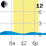 Shark Key tide chart for Monday, August 12, 2024