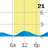 Shark Key tide chart for Wednesday, August 21, 2024