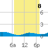 Shark Key tide chart for Sunday, September 8, 2024