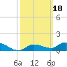 Shark Key tide chart for Friday, October 18, 2024