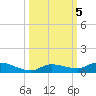 Shark Key tide chart for Saturday, October 5, 2024