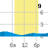 Shark Key tide chart for Wednesday, October 9, 2024