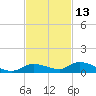 Shark Key tide chart for Wednesday, November 13, 2024