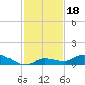 Shark Key tide chart for Monday, November 18, 2024