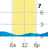 Shark Key tide chart for Thursday, November 7, 2024